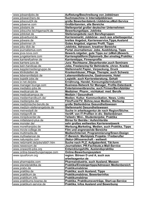 Internet-Adressen für Jobsucher (01/05)