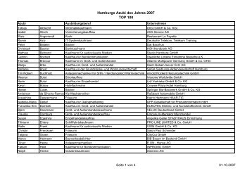 Hamburgs Azubi des Jahres 2007 TOP 100