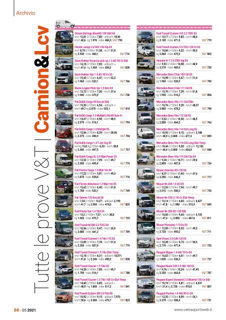Vie&trasporti n.849 maggio 2021