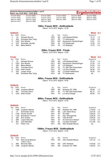 Ergebnisliste - Leichtathletik in der TSG 1848 Heidesheim eV