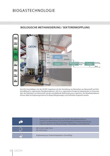 GICON® Technologien