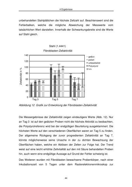 Untersuchung topographischer Strukturen verschiedener - OPUS ...