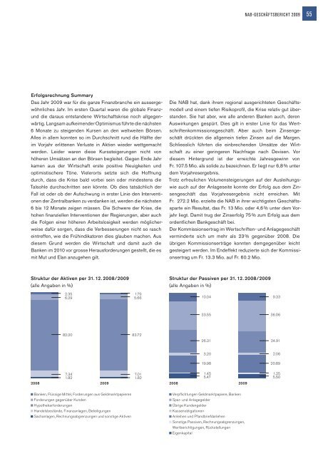 NAB-Geschäftsbericht 2009