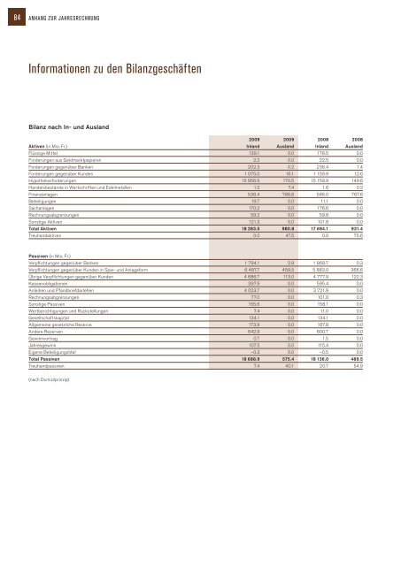 NAB-Geschäftsbericht 2009