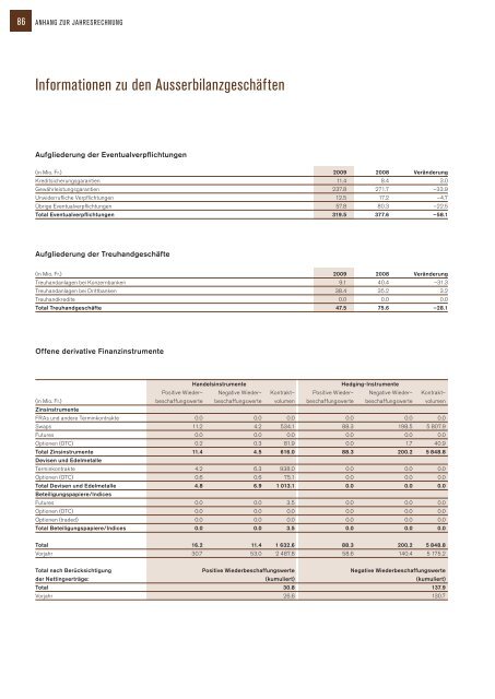 NAB-Geschäftsbericht 2009