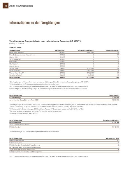 NAB-Geschäftsbericht 2009