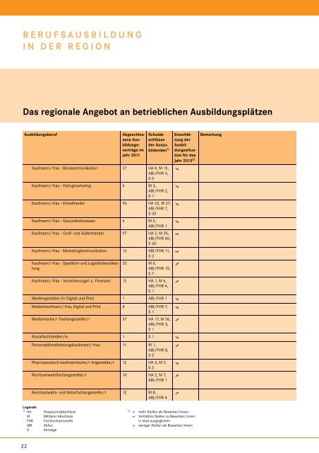 berufsausbildung in der region - planet-beruf regional - Planet Beruf ...