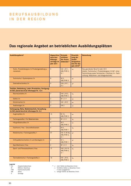 berufsausbildung in der region - planet-beruf regional - Planet Beruf ...