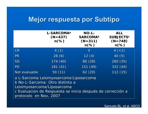 sarcoma de tejidos blandos