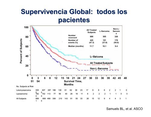 sarcoma de tejidos blandos