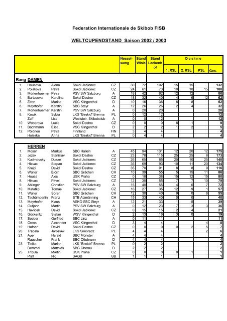 Federation Internationale De Skibob Fisb Klingenthal