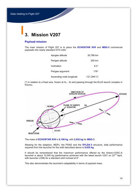Flight 207: Ariane 5 ECA/Echostar-17 - Astrium - EADS