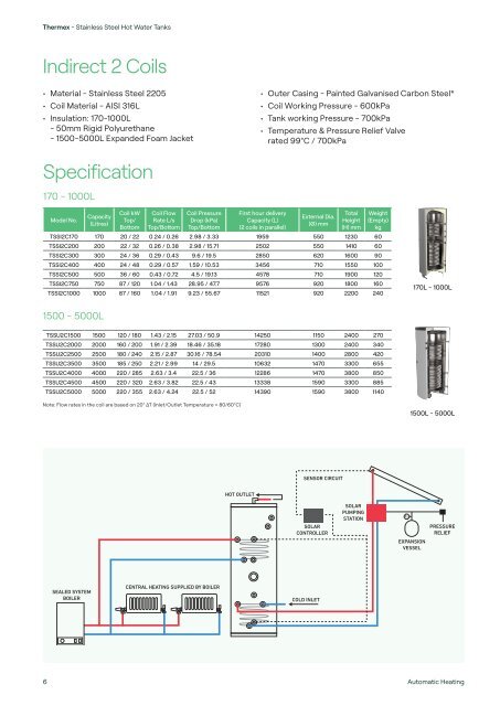 Thermex Stainless Steel Tanks 3.0