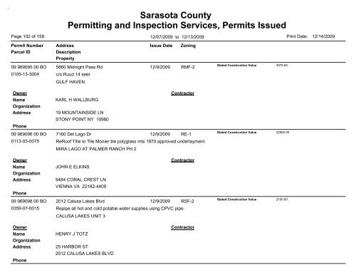 Sarasota County Permitting and Inspection Services, Permits Issued