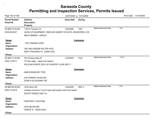 Sarasota County Permitting and Inspection Services, Permits Issued