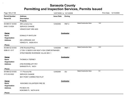 Sarasota County Permitting and Inspection Services, Permits Issued