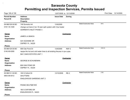 Sarasota County Permitting and Inspection Services, Permits Issued