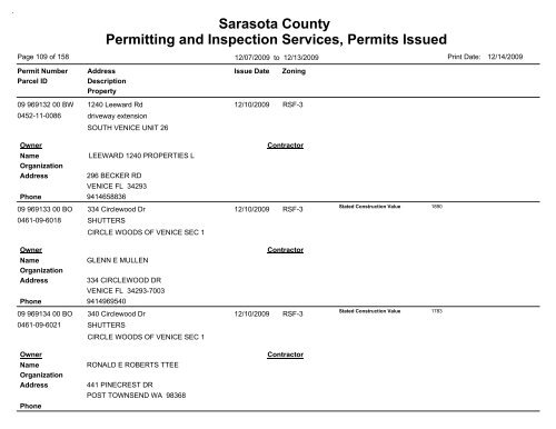 Sarasota County Permitting and Inspection Services, Permits Issued