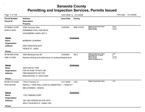 Sarasota County Permitting and Inspection Services, Permits Issued