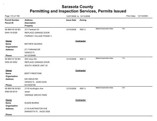 Sarasota County Permitting and Inspection Services, Permits Issued