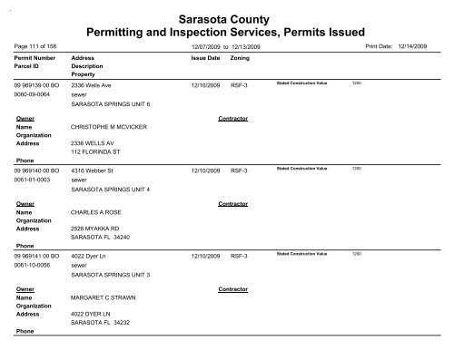 Sarasota County Permitting and Inspection Services, Permits Issued