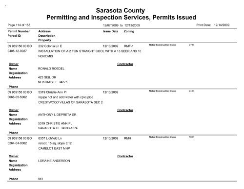 Sarasota County Permitting and Inspection Services, Permits Issued