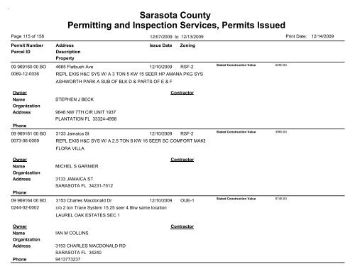 Sarasota County Permitting and Inspection Services, Permits Issued