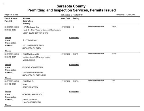 Sarasota County Permitting and Inspection Services, Permits Issued