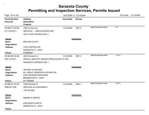 Sarasota County Permitting and Inspection Services, Permits Issued