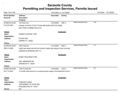 Sarasota County Permitting and Inspection Services, Permits Issued