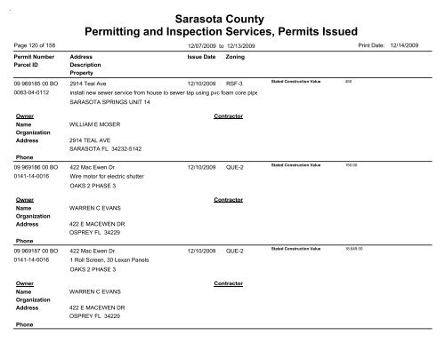 Sarasota County Permitting and Inspection Services, Permits Issued