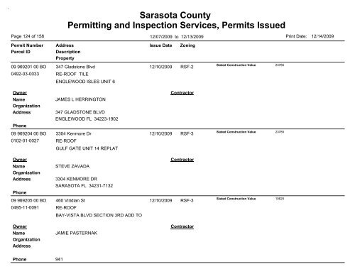 Sarasota County Permitting and Inspection Services, Permits Issued