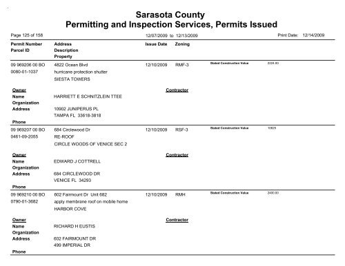 Sarasota County Permitting and Inspection Services, Permits Issued