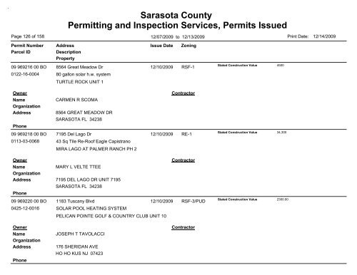 Sarasota County Permitting and Inspection Services, Permits Issued