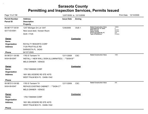 Sarasota County Permitting and Inspection Services, Permits Issued