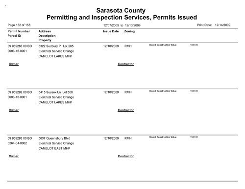 Sarasota County Permitting and Inspection Services, Permits Issued