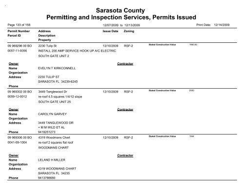 Sarasota County Permitting and Inspection Services, Permits Issued