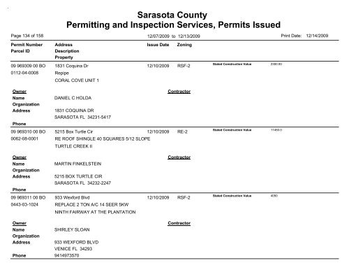 Sarasota County Permitting and Inspection Services, Permits Issued