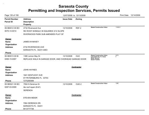 Sarasota County Permitting and Inspection Services, Permits Issued