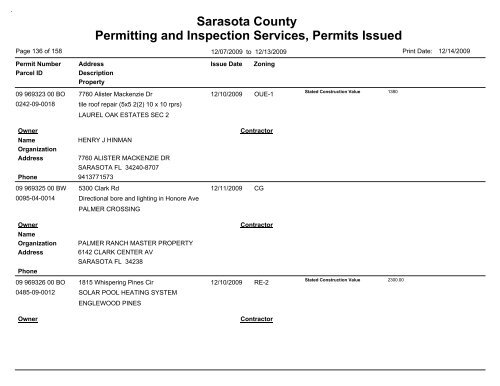 Sarasota County Permitting and Inspection Services, Permits Issued