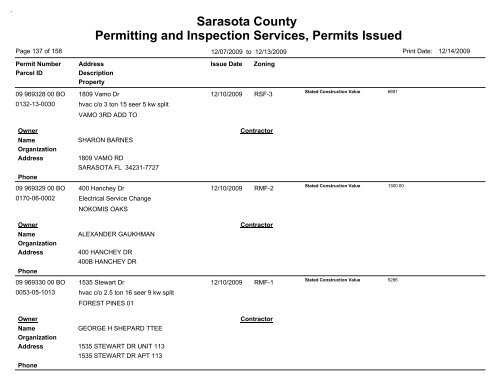 Sarasota County Permitting and Inspection Services, Permits Issued