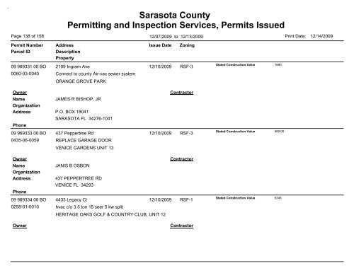 Sarasota County Permitting and Inspection Services, Permits Issued