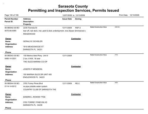 Sarasota County Permitting and Inspection Services, Permits Issued