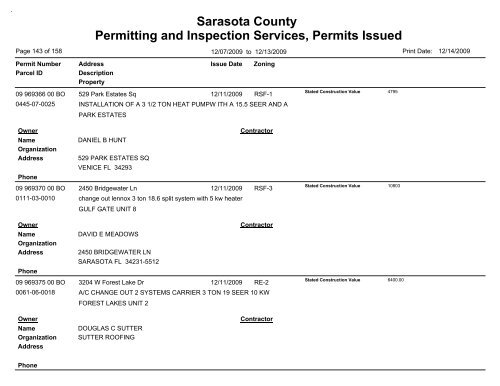 Sarasota County Permitting and Inspection Services, Permits Issued