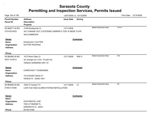 Sarasota County Permitting and Inspection Services, Permits Issued