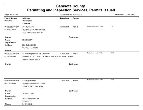 Sarasota County Permitting and Inspection Services, Permits Issued