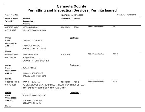 Sarasota County Permitting and Inspection Services, Permits Issued