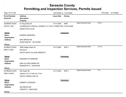 Sarasota County Permitting and Inspection Services, Permits Issued