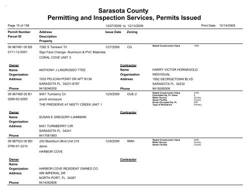 Sarasota County Permitting and Inspection Services, Permits Issued