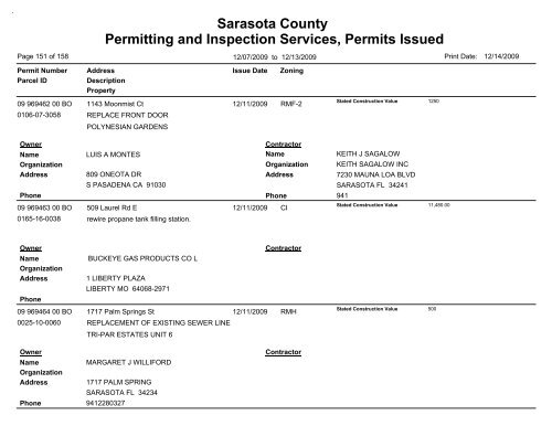 Sarasota County Permitting and Inspection Services, Permits Issued